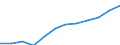 Nebendiagnosen der vollstationären Patienten / Bremen / Verletzungen und Vergiftungen /Verletzungen, Vergiftungen / Deutschland                                                                                                             /Anzahl