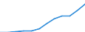 Nebendiagnosen der vollstationären Patienten / Bremen / Äußere Ursachen von Morbidität und Mortalität /Morbidität, Mortalität / Deutschland                                                                                                 /Anzahl