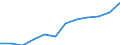 Nebendiagnosen der vollstationären Patienten / Schleswig-Holstein /Schleswig, Holstein / männlich / Übrige Neubildungen /Krebs, Neubildungen / Deutschland                                                                                  /Anzahl