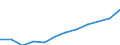 Nebendiagnosen der vollstationären Patienten / Schleswig-Holstein /Schleswig, Holstein / männlich / Psychische und Verhaltensstörungen /Verhaltensstörungen / Deutschland                                                                   /Anzahl