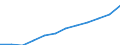 Nebendiagnosen der vollstationären Patienten / Schleswig-Holstein /Schleswig, Holstein / männlich / Krankheiten des Urogenitalsystems /Nierenkrankheiten, Harntraktkrankheiten / Deutschland                                                /Anzahl