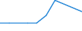 Nebendiagnosen der vollstationären Patienten / Schleswig-Holstein /Schleswig, Holstein / männlich / Schwangerschaft, Geburt und Wochenbett /Schwangerschaft, Geburt, Wochenbett / Deutschland                                               /Anzahl