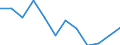 Nebendiagnosen der vollstationären Patienten / Schleswig-Holstein /Schleswig, Holstein / männlich / Angeb.Fehlbild.,Deformitäten,Chromosomenanomalien /Fehlbildungen, Deformitäten, Chromosomenanomalien / Deutschland                      /Anzahl