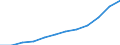 Nebendiagnosen der vollstationären Patienten / Schleswig-Holstein /Schleswig, Holstein / männlich / Schlüsselnummern für besondere Zwecke /Schlüsselnummern / Deutschland                                                                   /Anzahl