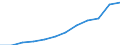 Nebendiagnosen der vollstationären Patienten / Schleswig-Holstein /Schleswig, Holstein / männlich / Äußere Ursachen von Morbidität und Mortalität /Morbidität, Mortalität / Deutschland                                                     /Anzahl