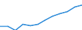 Nebendiagnosen der vollstationären Patienten / Schleswig-Holstein /Schleswig, Holstein / weiblich / Übrige Neubildungen /Krebs, Neubildungen / Deutschland                                                                                  /Anzahl