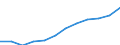 Nebendiagnosen der vollstationären Patienten / Schleswig-Holstein /Schleswig, Holstein / weiblich / Psychische und Verhaltensstörungen /Verhaltensstörungen / Deutschland                                                                   /Anzahl