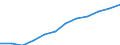 Nebendiagnosen der vollstationären Patienten / Schleswig-Holstein /Schleswig, Holstein / weiblich / Krankheiten des Nervensystems /Nervenkrankheiten / Deutschland                                                                          /Anzahl