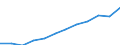 Nebendiagnosen der vollstationären Patienten / Schleswig-Holstein /Schleswig, Holstein / weiblich / Krankheiten des Atmungssystems /Atemwegserkrankungen / Deutschland                                                                      /Anzahl