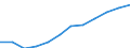 Nebendiagnosen der vollstationären Patienten / Schleswig-Holstein /Schleswig, Holstein / weiblich / Krankheiten des Verdauungssystems /Verdauungssystemkrankheiten / Deutschland                                                            /Anzahl