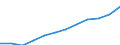 Nebendiagnosen der vollstationären Patienten / Schleswig-Holstein /Schleswig, Holstein / weiblich / Krankheiten des Urogenitalsystems /Nierenkrankheiten, Harntraktkrankheiten / Deutschland                                                /Anzahl