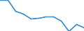 Nebendiagnosen der vollstationären Patienten / Schleswig-Holstein /Schleswig, Holstein / weiblich / Angeb.Fehlbild.,Deformitäten,Chromosomenanomalien /Fehlbildungen, Deformitäten, Chromosomenanomalien / Deutschland                      /Anzahl