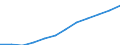 Nebendiagnosen der vollstationären Patienten / Schleswig-Holstein /Schleswig, Holstein / weiblich / Symptome u.abnorme klin. u.Laborbefunde,ao.n.kl. /Krankheitssymptome / Deutschland                                                      /Anzahl