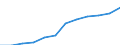 Nebendiagnosen der vollstationären Patienten / Schleswig-Holstein /Schleswig, Holstein / weiblich / Verletzungen und Vergiftungen /Verletzungen, Vergiftungen / Deutschland                                                                 /Anzahl