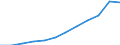 Nebendiagnosen der vollstationären Patienten / Schleswig-Holstein /Schleswig, Holstein / weiblich / Äußere Ursachen von Morbidität und Mortalität /Morbidität, Mortalität / Deutschland                                                     /Anzahl