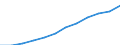 Nebendiagnosen der vollstationären Patienten / Schleswig-Holstein /Schleswig, Holstein / weiblich / Faktoren,die zur Inanspruchn.d.Gesundheitsw.führen /Krankheiten / Deutschland                                                           /Anzahl