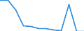 Nebendiagnosen der vollstationären Patienten / Schleswig-Holstein /Schleswig, Holstein / weiblich / unbekannt / Deutschland                                                                                                                 /Anzahl