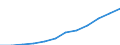 Nebendiagnosen der vollstationären Patienten / Hamburg / männlich / Endokrine, Ernährungs- und Stoffwechselkrankheiten /Ernährungskrankheiten, Stoffwechselkrankheiten / Deutschland                                                        /Anzahl