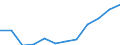 Nebendiagnosen der vollstationären Patienten / Hamburg / männlich / Krankheiten des Verdauungssystems /Verdauungssystemkrankheiten / Deutschland                                                                                            /Anzahl