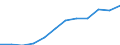 Nebendiagnosen der vollstationären Patienten / Hamburg / männlich / Krankheiten der Haut und der Unterhaut /Hautkrankheiten / Deutschland                                                                                                   /Anzahl