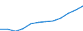 Nebendiagnosen der vollstationären Patienten / Hamburg / männlich / Krankheiten des Urogenitalsystems /Nierenkrankheiten, Harntraktkrankheiten / Deutschland                                                                                /Anzahl