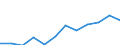 Nebendiagnosen der vollstationären Patienten / Hamburg / männlich / Best. Zustände mit Ursprung i.d Perinatalperiode /Geburtskomplikationen / Deutschland                                                                                   /Anzahl