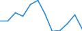 Nebendiagnosen der vollstationären Patienten / Hamburg / männlich / Angeb.Fehlbild.,Deformitäten,Chromosomenanomalien /Fehlbildungen, Deformitäten, Chromosomenanomalien / Deutschland                                                      /Anzahl