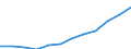 Nebendiagnosen der vollstationären Patienten / Hamburg / männlich / Symptome u.abnorme klin. u.Laborbefunde,ao.n.kl. /Krankheitssymptome / Deutschland                                                                                      /Anzahl