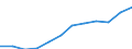 Nebendiagnosen der vollstationären Patienten / Hamburg / männlich / Verletzungen und Vergiftungen /Verletzungen, Vergiftungen / Deutschland                                                                                                 /Anzahl