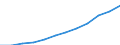 Nebendiagnosen der vollstationären Patienten / Hamburg / männlich / Faktoren,die zur Inanspruchn.d.Gesundheitsw.führen /Krankheiten / Deutschland                                                                                           /Anzahl