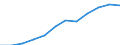 Nebendiagnosen der vollstationären Patienten / Hamburg / weiblich / Krankheiten des Nervensystems /Nervenkrankheiten / Deutschland                                                                                                          /Anzahl