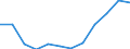 Nebendiagnosen der vollstationären Patienten / Hamburg / weiblich / Krankheiten des Verdauungssystems /Verdauungssystemkrankheiten / Deutschland                                                                                            /Anzahl