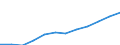 Nebendiagnosen der vollstationären Patienten / Hamburg / weiblich / Krankheiten des Urogenitalsystems /Nierenkrankheiten, Harntraktkrankheiten / Deutschland                                                                                /Anzahl