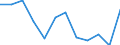 Nebendiagnosen der vollstationären Patienten / Hamburg / weiblich / Angeb.Fehlbild.,Deformitäten,Chromosomenanomalien /Fehlbildungen, Deformitäten, Chromosomenanomalien / Deutschland                                                      /Anzahl