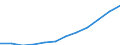 Nebendiagnosen der vollstationären Patienten / Hamburg / weiblich / Symptome u.abnorme klin. u.Laborbefunde,ao.n.kl. /Krankheitssymptome / Deutschland                                                                                      /Anzahl