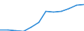 Nebendiagnosen der vollstationären Patienten / Hamburg / weiblich / Verletzungen und Vergiftungen /Verletzungen, Vergiftungen / Deutschland                                                                                                 /Anzahl