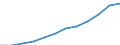 Nebendiagnosen der vollstationären Patienten / Hamburg / weiblich / Äußere Ursachen von Morbidität und Mortalität /Morbidität, Mortalität / Deutschland                                                                                     /Anzahl