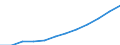 Nebendiagnosen der vollstationären Patienten / Hamburg / weiblich / Faktoren,die zur Inanspruchn.d.Gesundheitsw.führen /Krankheiten / Deutschland                                                                                           /Anzahl