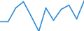 Nebendiagnosen der vollstationären Patienten / Schleswig-Holstein /Schleswig, Holstein / unter 1 Jahr /Alter / Krankheiten des Blutes /Blutkrankheiten / Deutschland                                                                        /Anzahl