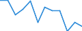 Nebendiagnosen der vollstationären Patienten / Schleswig-Holstein /Schleswig, Holstein / unter 1 Jahr /Alter / Angeb.Fehlbild.,Deformitäten,Chromosomenanomalien /Fehlbildungen, Deformitäten, Chromosomenanomalien / Deutschland           /Anzahl