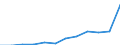 Nebendiagnosen der vollstationären Patienten / Schleswig-Holstein /Schleswig, Holstein / unter 1 Jahr /Alter / Schlüsselnummern für besondere Zwecke /Schlüsselnummern / Deutschland                                                        /Anzahl