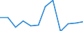 Nebendiagnosen der vollstationären Patienten / Schleswig-Holstein /Schleswig, Holstein / 1 bis unter 5 Jahre /Alter / Bösartige Neubildungen /Krebs, Neubildungen / Deutschland                                                             /Anzahl