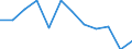 Nebendiagnosen der vollstationären Patienten / Schleswig-Holstein /Schleswig, Holstein / 1 bis unter 5 Jahre /Alter / Krankheiten des Kreislaufsystems /Kreislaufkrankheiten / Deutschland                                                  /Anzahl