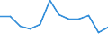 Nebendiagnosen der vollstationären Patienten / Schleswig-Holstein /Schleswig, Holstein / 1 bis unter 5 Jahre /Alter / Angeb.Fehlbild.,Deformitäten,Chromosomenanomalien /Fehlbildungen, Deformitäten, Chromosomenanomalien / Deutschland    /Anzahl