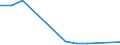 Nebendiagnosen der vollstationären Patienten / Schleswig-Holstein /Schleswig, Holstein / 1 bis unter 5 Jahre /Alter / unbekannt / Deutschland                                                                                               /Anzahl