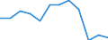 Nebendiagnosen der vollstationären Patienten / Schleswig-Holstein /Schleswig, Holstein / 5 bis unter 10 Jahre /Alter / Angeb.Fehlbild.,Deformitäten,Chromosomenanomalien /Fehlbildungen, Deformitäten, Chromosomenanomalien / Deutschland   /Anzahl