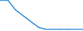 Nebendiagnosen der vollstationären Patienten / Schleswig-Holstein /Schleswig, Holstein / 5 bis unter 10 Jahre /Alter / unbekannt / Deutschland                                                                                              /Anzahl