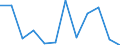 Nebendiagnosen der vollstationären Patienten / Schleswig-Holstein /Schleswig, Holstein / 10 bis unter 15 Jahre /Alter / Krankheiten des Nervensystems /Nervenkrankheiten / Deutschland                                                      /Anzahl