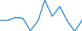 Nebendiagnosen der vollstationären Patienten / Schleswig-Holstein /Schleswig, Holstein / 10 bis unter 15 Jahre /Alter / Krankheiten des Auges und der Augenanhangsgebilde /Augenkrankheiten / Deutschland                                   /Anzahl