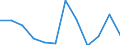 Nebendiagnosen der vollstationären Patienten / Schleswig-Holstein /Schleswig, Holstein / 10 bis unter 15 Jahre /Alter / Krankheiten des Kreislaufsystems /Kreislaufkrankheiten / Deutschland                                                /Anzahl